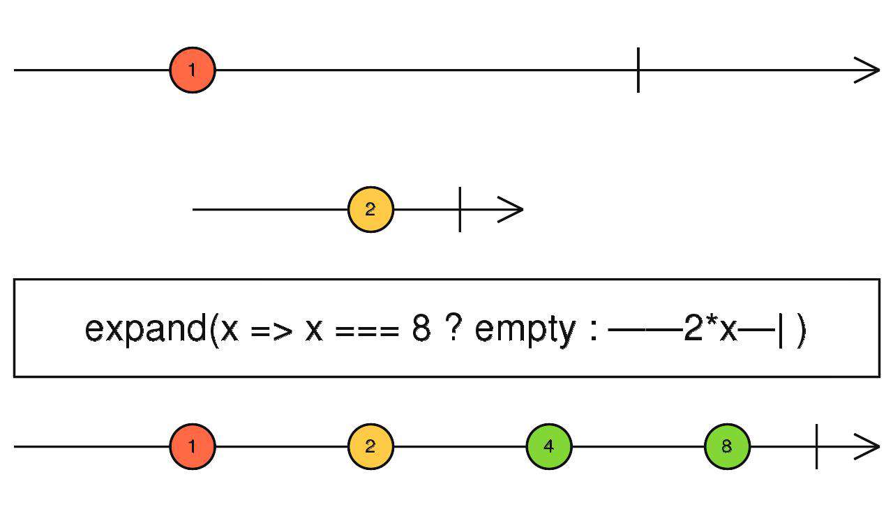 Rxjs 操作符快速入门